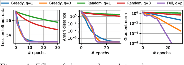 Figure 4 for EM algorithms for ICA