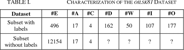 Figure 3 for Semi-Supervised Classification for oil reservoir