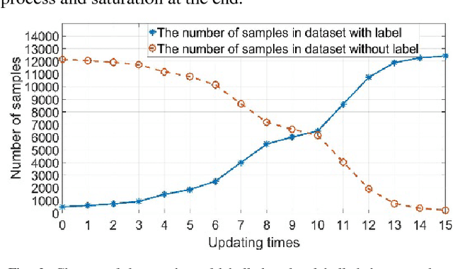 Figure 1 for Semi-Supervised Classification for oil reservoir