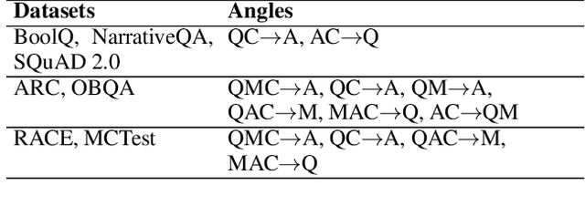 Figure 2 for General-Purpose Question-Answering with Macaw