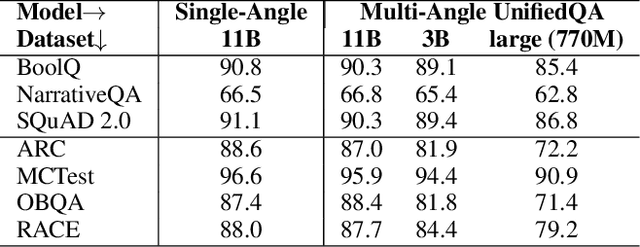 Figure 4 for General-Purpose Question-Answering with Macaw