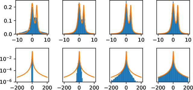 Figure 1 for Pareto GAN: Extending the Representational Power of GANs to Heavy-Tailed Distributions