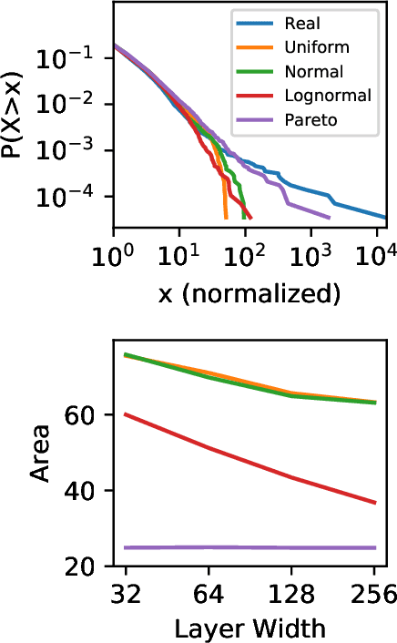 Figure 3 for Pareto GAN: Extending the Representational Power of GANs to Heavy-Tailed Distributions