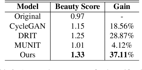 Figure 3 for Face Beautification: Beyond Makeup Transfer