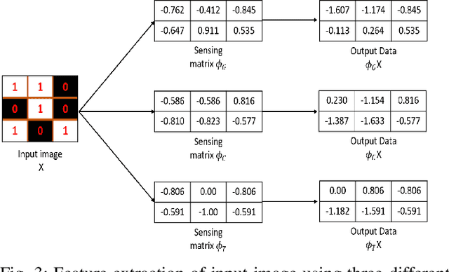 Figure 3 for COVID-CLNet: COVID-19 Detection with Compressive Deep Learning Approaches