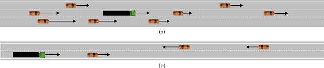 Figure 2 for Automated Speed and Lane Change Decision Making using Deep Reinforcement Learning