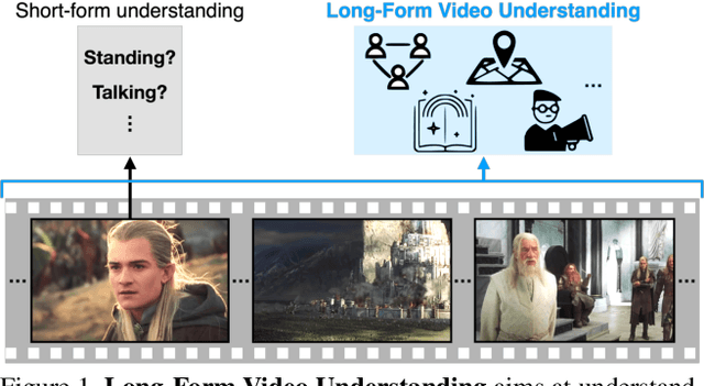 Figure 1 for Towards Long-Form Video Understanding