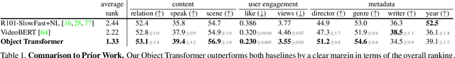 Figure 2 for Towards Long-Form Video Understanding