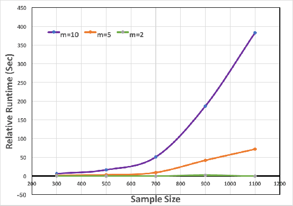 Figure 3 for Feature Selection for multi-labeled variables via Dependency Maximization