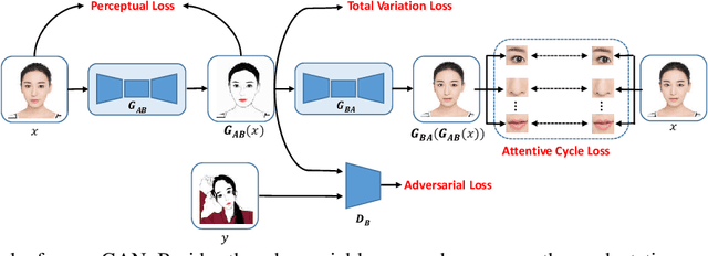 Figure 2 for Everyone is a Cartoonist: Selfie Cartoonization with Attentive Adversarial Networks