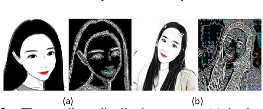 Figure 3 for Everyone is a Cartoonist: Selfie Cartoonization with Attentive Adversarial Networks