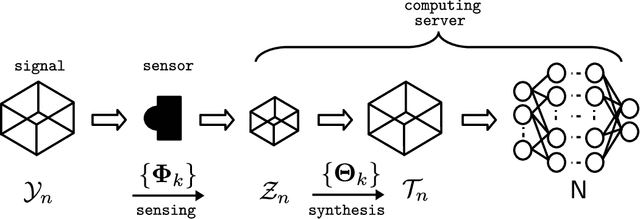 Figure 1 for Remote Multilinear Compressive Learning with Adaptive Compression