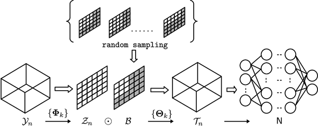 Figure 3 for Remote Multilinear Compressive Learning with Adaptive Compression