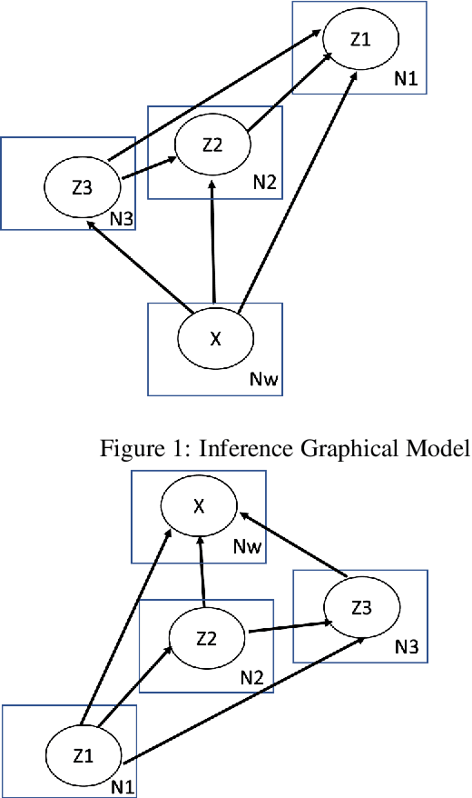 Figure 1 for Disentangling semantics in language through VAEs and a certain architectural choice