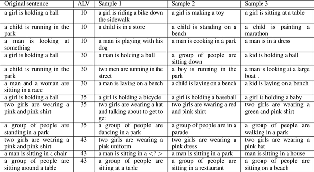 Figure 2 for Disentangling semantics in language through VAEs and a certain architectural choice