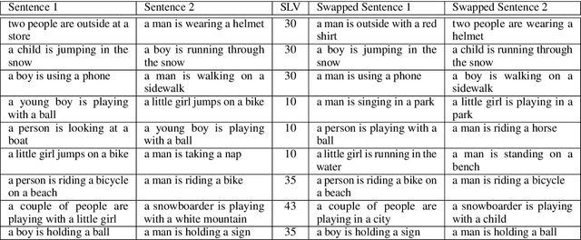 Figure 3 for Disentangling semantics in language through VAEs and a certain architectural choice