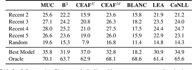 Figure 2 for Scoring Coreference Chains with Split-Antecedent Anaphors