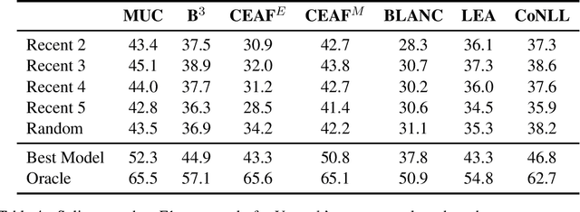 Figure 4 for Scoring Coreference Chains with Split-Antecedent Anaphors