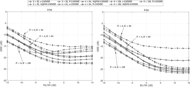 Figure 2 for Hermite Expansion Model and LMMSE Analysis for Low-Resolution Quantized MIMO Detection