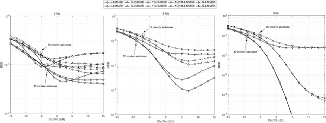 Figure 3 for Hermite Expansion Model and LMMSE Analysis for Low-Resolution Quantized MIMO Detection