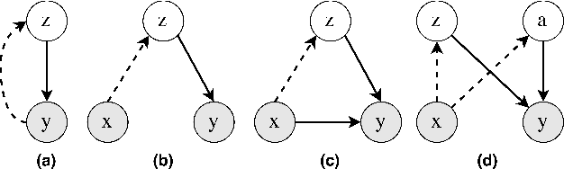 Figure 1 for Variational Attention for Sequence-to-Sequence Models