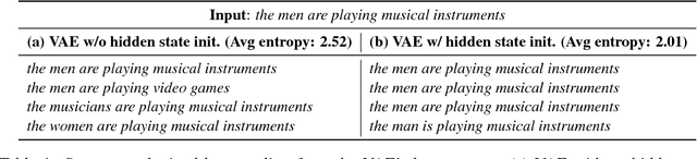 Figure 2 for Variational Attention for Sequence-to-Sequence Models