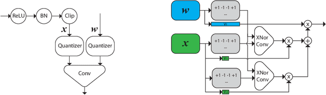 Figure 1 for Least squares binary quantization of neural networks