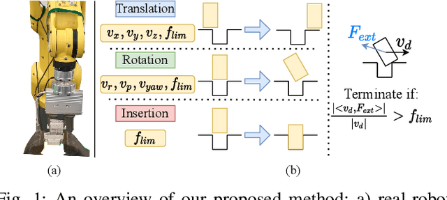 Figure 1 for Learning Insertion Primitives with Discrete-Continuous Hybrid Action Space for Robotic Assembly Tasks