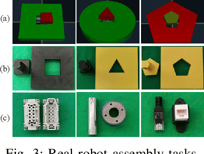 Figure 3 for Learning Insertion Primitives with Discrete-Continuous Hybrid Action Space for Robotic Assembly Tasks
