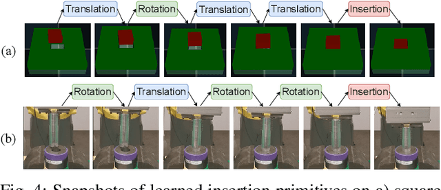 Figure 4 for Learning Insertion Primitives with Discrete-Continuous Hybrid Action Space for Robotic Assembly Tasks
