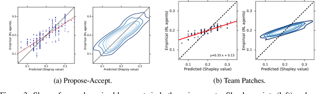 Figure 3 for Negotiating Team Formation Using Deep Reinforcement Learning