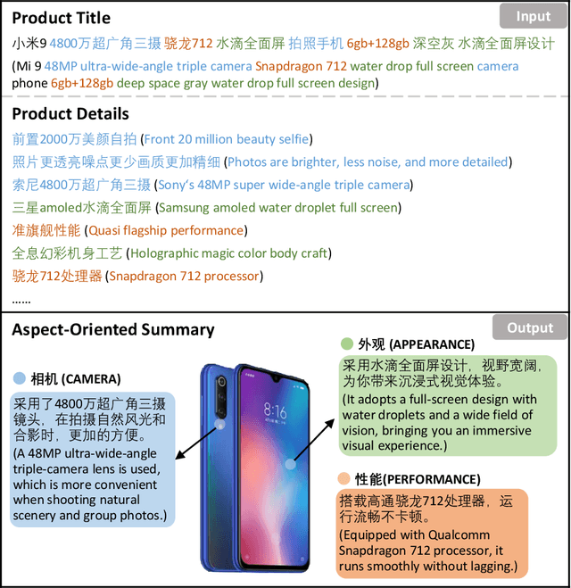 Figure 1 for CUSTOM: Aspect-Oriented Product Summarization for E-Commerce