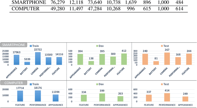 Figure 2 for CUSTOM: Aspect-Oriented Product Summarization for E-Commerce