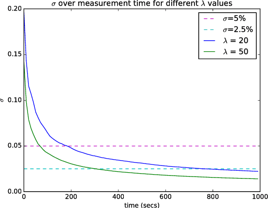 Figure 2 for Kriging-Based Robotic Exploration for Soil Moisture Mapping Using a Cosmic-Ray Sensor