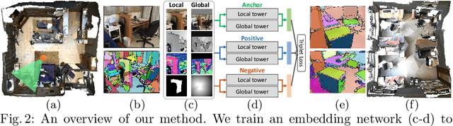 Figure 4 for PlaneMatch: Patch Coplanarity Prediction for Robust RGB-D Reconstruction