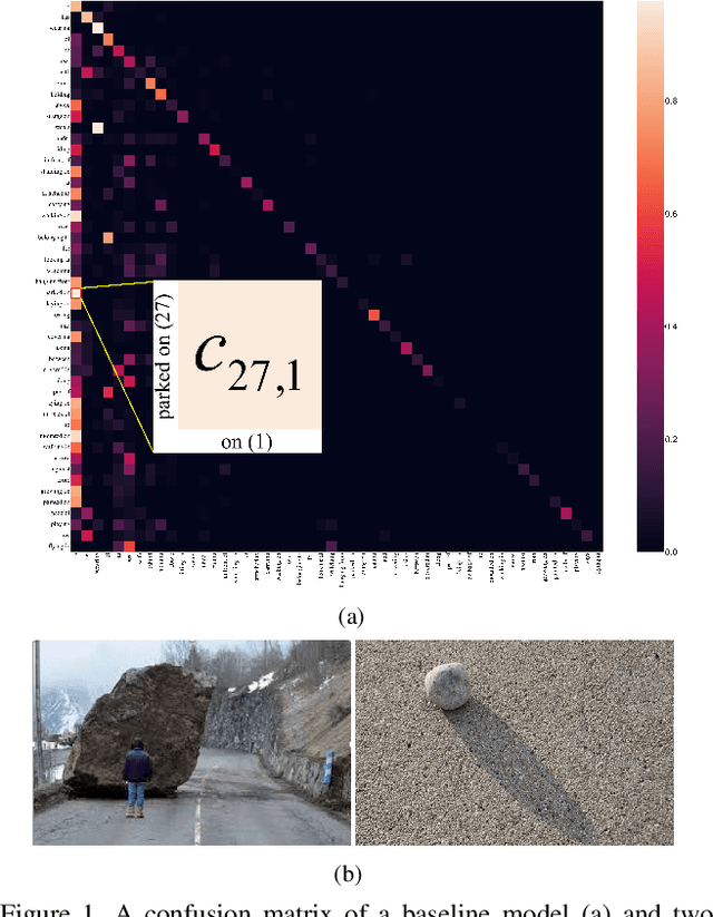 Figure 1 for From General to Specific: Informative Scene Graph Generation via Balance Adjustment