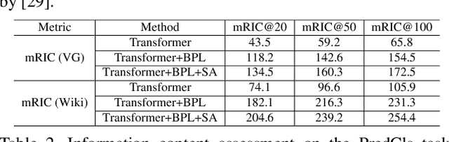 Figure 4 for From General to Specific: Informative Scene Graph Generation via Balance Adjustment