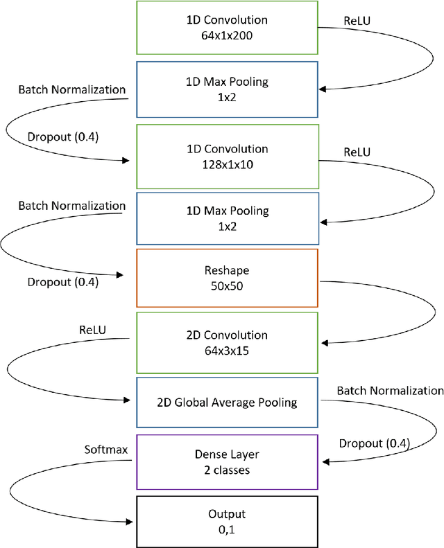 Figure 4 for A New Open-Access Platform for Measuring and Sharing mTBI Data