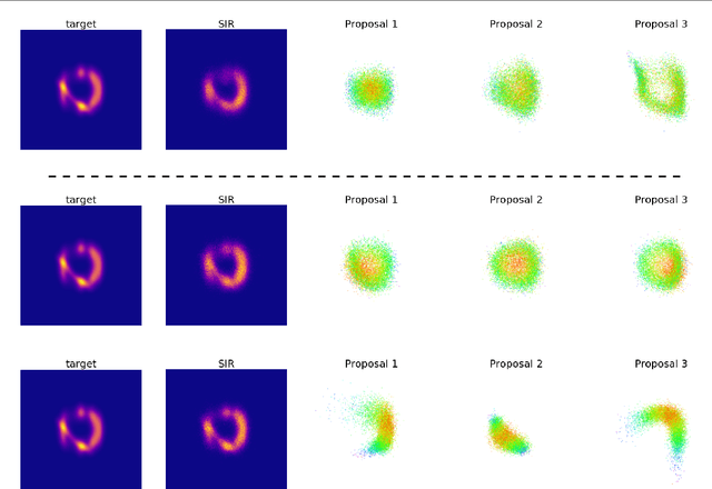 Figure 3 for Hierarchical Importance Weighted Autoencoders