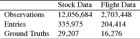 Figure 2 for Truth Discovery with Memory Network