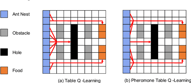 Figure 1 for PooL: Pheromone-inspired Communication Framework forLarge Scale Multi-Agent Reinforcement Learning