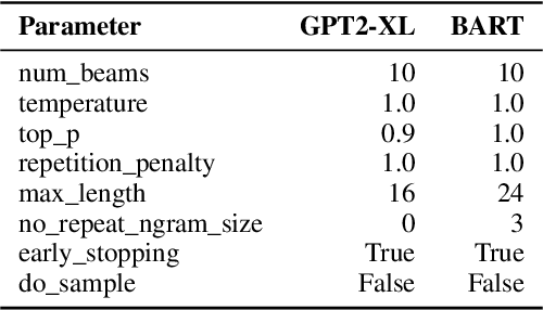 Figure 1 for Materialized Knowledge Bases from Commonsense Transformers