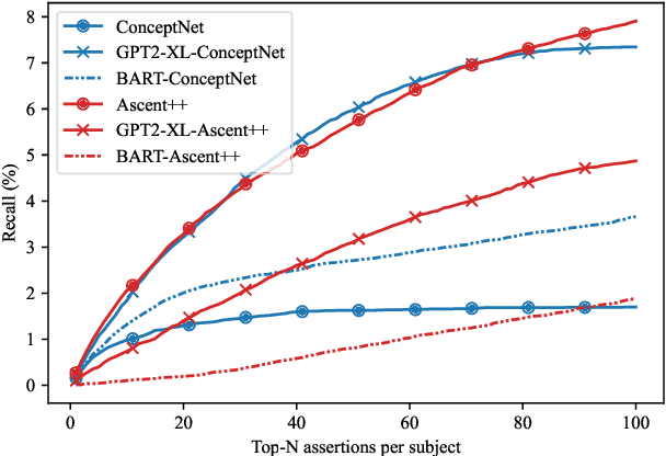 Figure 2 for Materialized Knowledge Bases from Commonsense Transformers