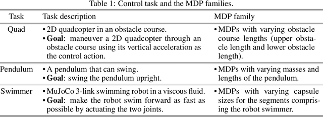 Figure 2 for The Impact of Task Underspecification in Evaluating Deep Reinforcement Learning