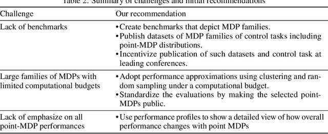 Figure 4 for The Impact of Task Underspecification in Evaluating Deep Reinforcement Learning