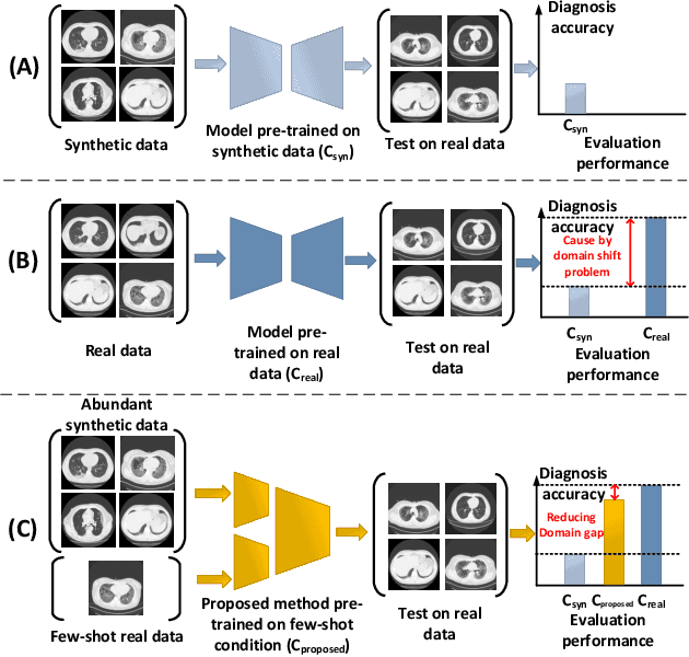 Figure 1 for Few-shot Learning for CT Scan based COVID-19 Diagnosis