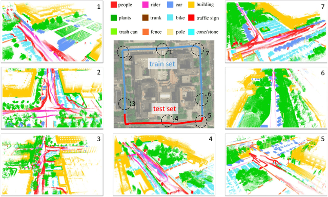 Figure 2 for SemanticPOSS: A Point Cloud Dataset with Large Quantity of Dynamic Instances