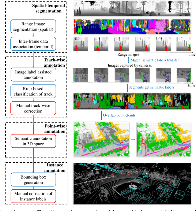 Figure 3 for SemanticPOSS: A Point Cloud Dataset with Large Quantity of Dynamic Instances