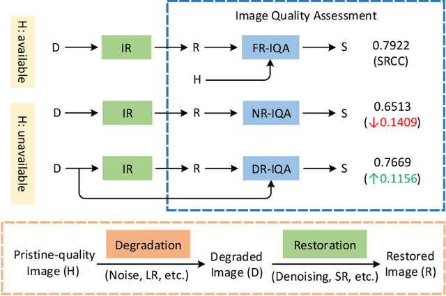 Figure 1 for Learning Conditional Knowledge Distillation for Degraded-Reference Image Quality Assessment