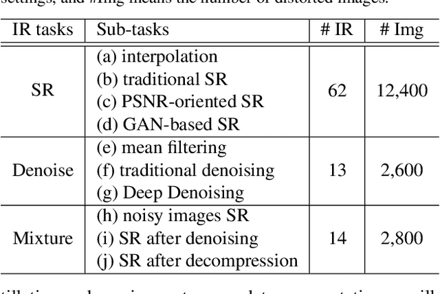 Figure 2 for Learning Conditional Knowledge Distillation for Degraded-Reference Image Quality Assessment